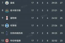 AYX体育赛事-热刺赢得北伦敦德比，稳步攀升积分榜的简单介绍